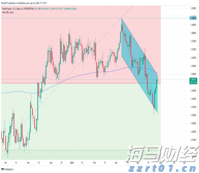 我市开展游泳场所卫生专项检查