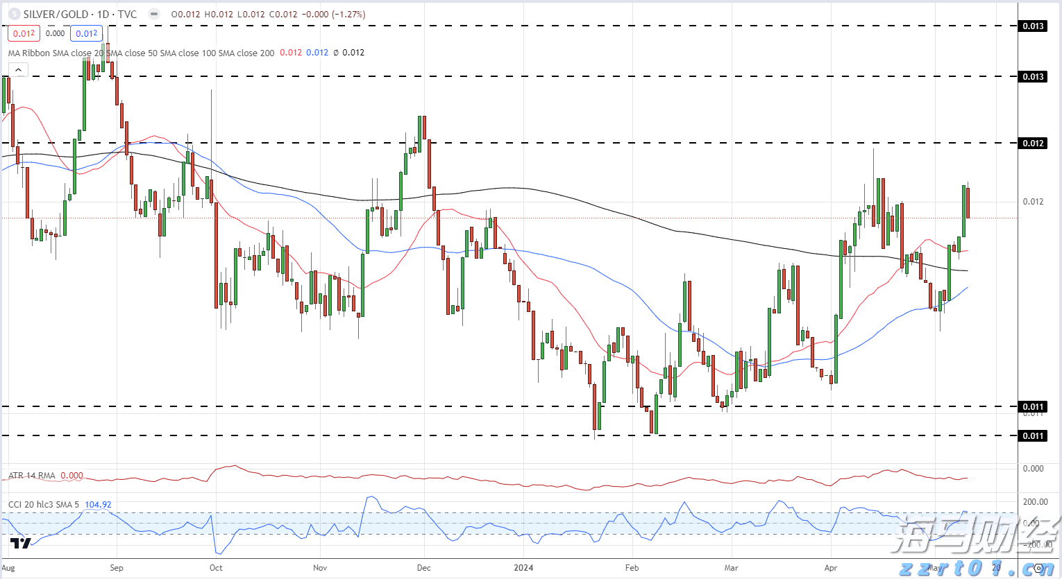 筑牢暑期交通安全防线